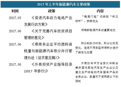 株洲市汽车消费多少积分
