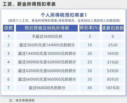 董明珠建议将个税起征标准提高至1万