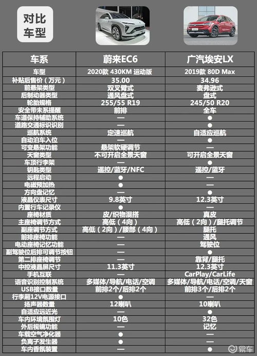 汽车识别标签多少钱
