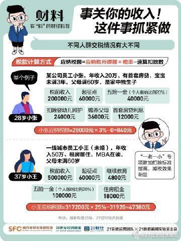杭州姑娘退税4190元惊呼巨款