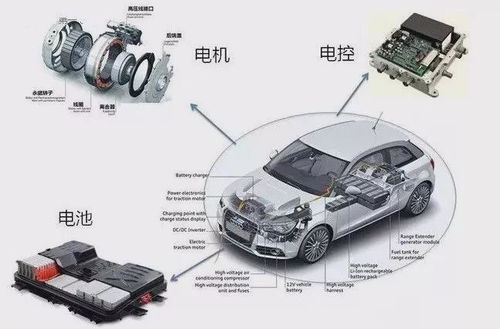 新能源汽车知识了解多少