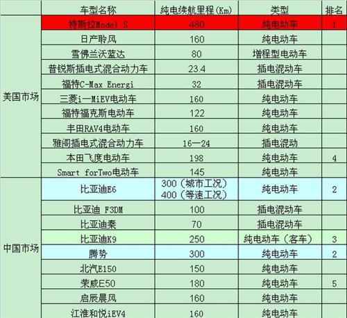汽车一般多少码