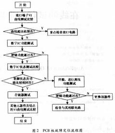 汽车维修电路板工资多少