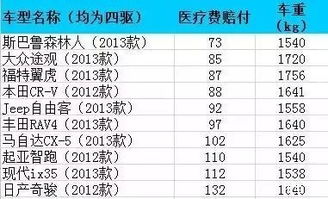 汽车保养异常赔偿多少