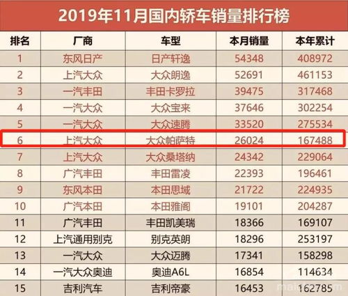 销售汽车月薪多少