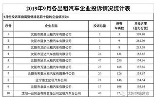 汽车违章比例是多少合适