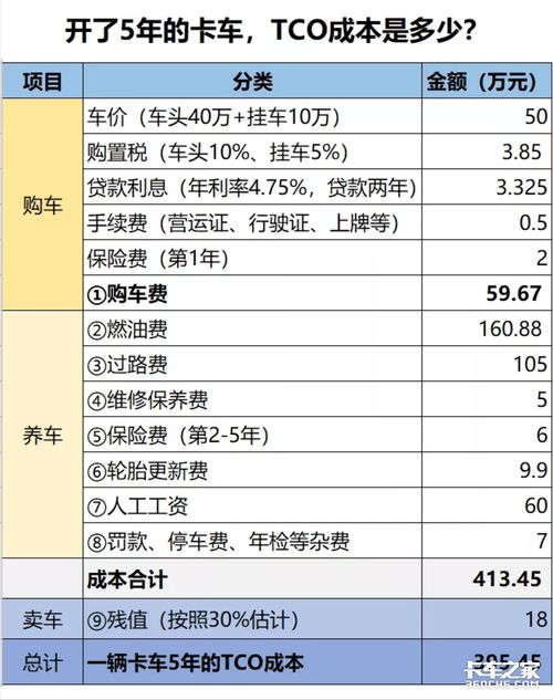 汽车成本多少