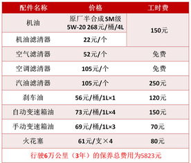 汽车成本多少