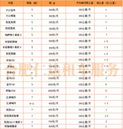 汽车一般多少工资
