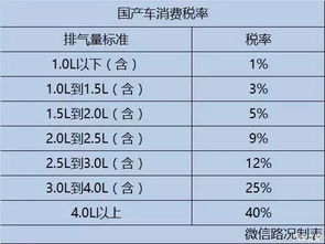 买汽车要交多少税