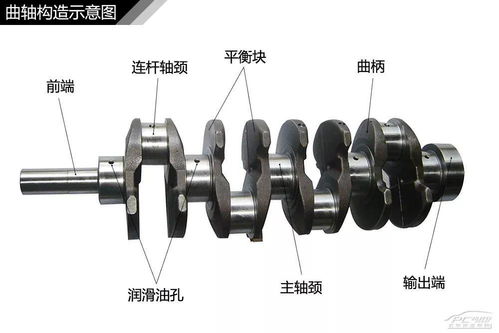 小汽车曲轴多少钱