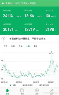 汽车冬天电费多少正常