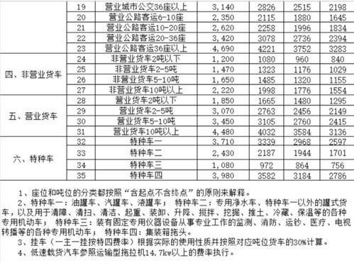 汽车险每年交多少