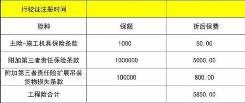 汽车保险一年交多少钱