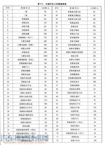汽车维修每工时是多少