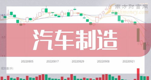 汽车每分钟农历多少
