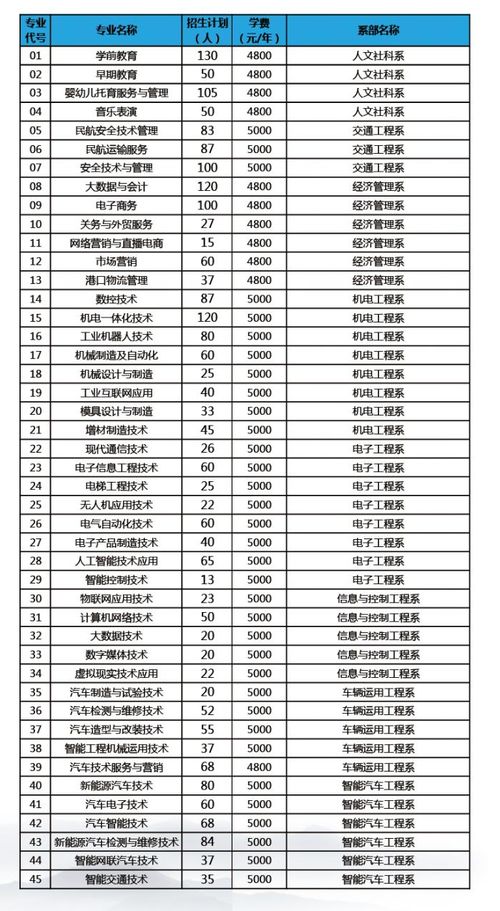深圳汽车专业学费多少