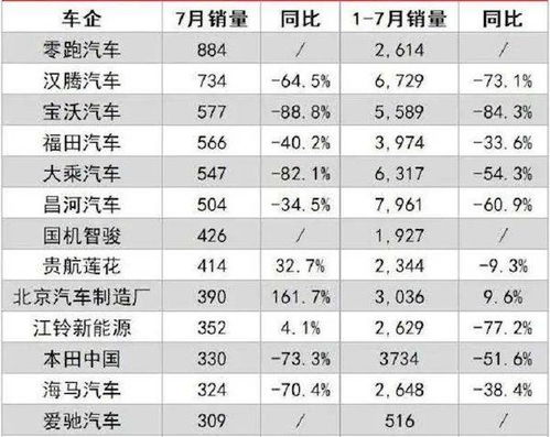 汽车出纳岗位工资多少