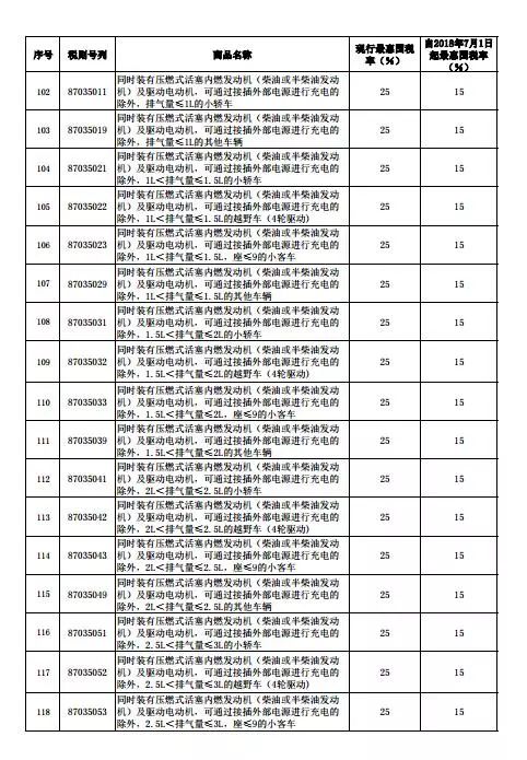 中国汽车进口关税多少