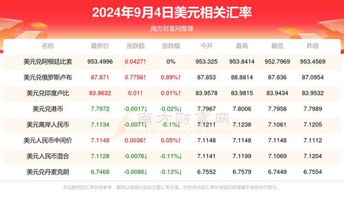 成本9元素颜霜标38元卖出500多万