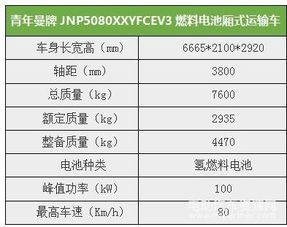 金华有多少汽车(金华汽车数量概览)