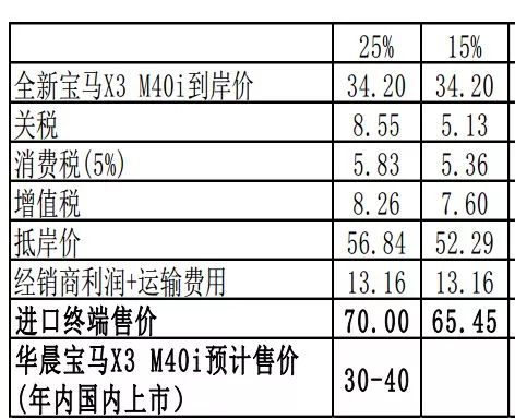 汽车教练一月收入多少钱(汽车教练一月收入概览，多重因素决定收入水平)