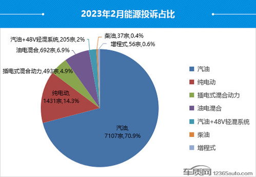 汽车一个月烧油多少升(汽车一个月烧油多少升，影响因素与计算方法)