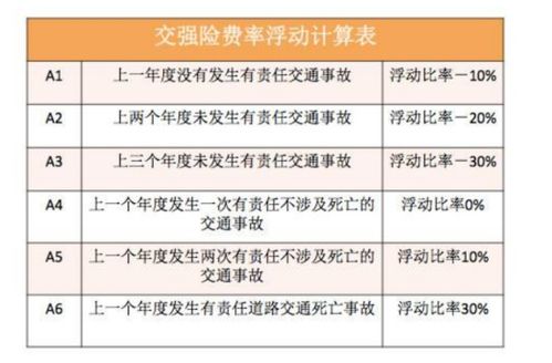 汽车保险第二年要买多少(汽车保险第二年要买多少，深度解析与实用建议)