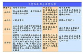 汽车有保险要多少钱一年(汽车保险一年需要多少钱？全面解读汽车保险费用)