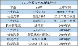 长安汽车三年销量多少(长安汽车三年销量概览，业绩、趋势与前景展望)
