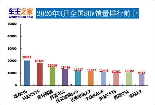 长安汽车三年销量多少(长安汽车三年销量概览，业绩、趋势与前景展望)