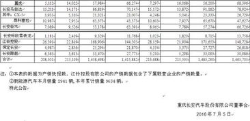 长安汽车三年销量多少(长安汽车三年销量概览，业绩、趋势与前景展望)