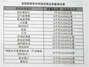 汽车新保养一次多少钱(汽车新保养一次的费用解析)