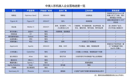 生产一台汽车要多少工时(探究汽车制造工时，揭秘生产一台汽车的复杂过程)