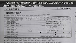 汽车机油检查多少钱一个(汽车机油检查的重要性及其费用分析)