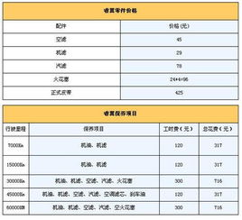 汽车1.5一公里多少钱(一、汽车行驶成本概述)