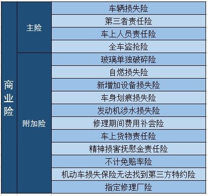 汽车保险买多少年最划算(汽车保险购买年限策略，多少年最划算？