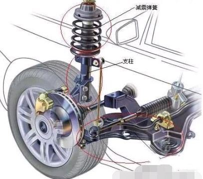 汽车减震器有效吗多少钱(汽车减震器的重要性与价格解析，有效性与成本考量)