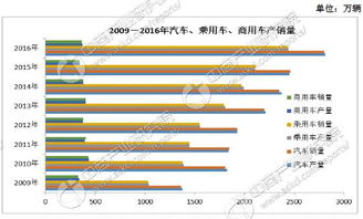 汽车零部件专业工资多少(探究汽车零部件专业的薪酬水平)