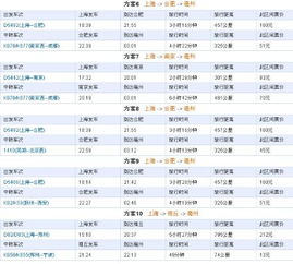 毫州到阜宁汽车票多少钱(毫州到阜宁汽车票价详解，一路行程，一价到底)