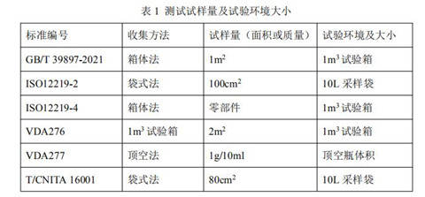 汽车里高分子材料占多少(汽车里高分子材料的占比及应用)