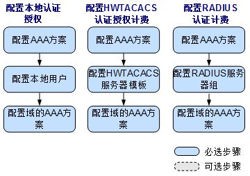 华为电脑下载拦截软件怎么设置(华为电脑下载拦截软件设置指南)