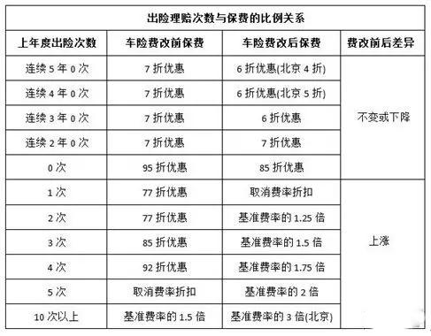 50万汽车保险要多少钱(揭秘，一辆价值五十万的汽车保险费用究竟需要多少？