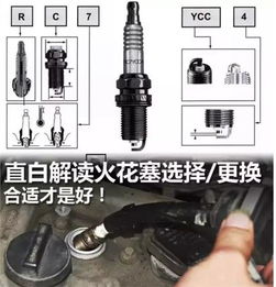 汽车换火花塞工时费多少(汽车换火花塞工时费多少，解析费用与更换过程的关联)