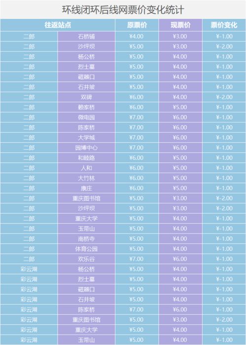康定至冒都汽车票价多少(康定至冒都汽车票价详解，价格、路线与旅行准备)