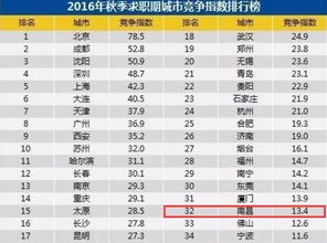南昌到武汉汽车票多少钱(南昌到武汉汽车票价详解，费用、行程与选择)