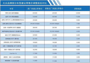 天津大众汽车保险多少钱(天津大众汽车保险费用详解，价格、保障与选择)