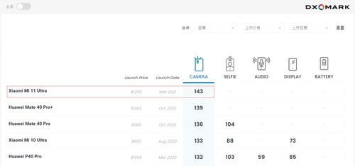 华为电脑怎么设置像素低(华为电脑像素设置指南，如何调整至较低水平)
