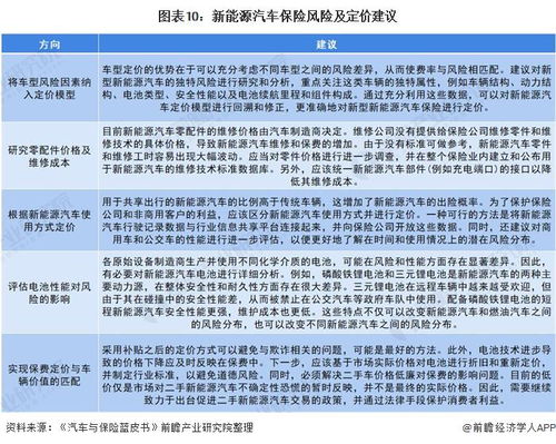 汽车新过户保险费用多少(汽车新过户保险费用多少，全面解读与影响因素分析)