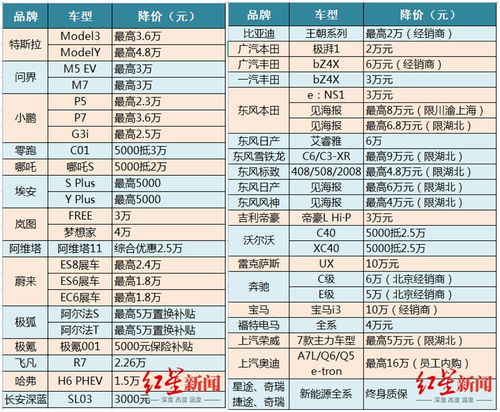 平遥到晋城的汽车多少钱(平遥到晋城的汽车票价详解)